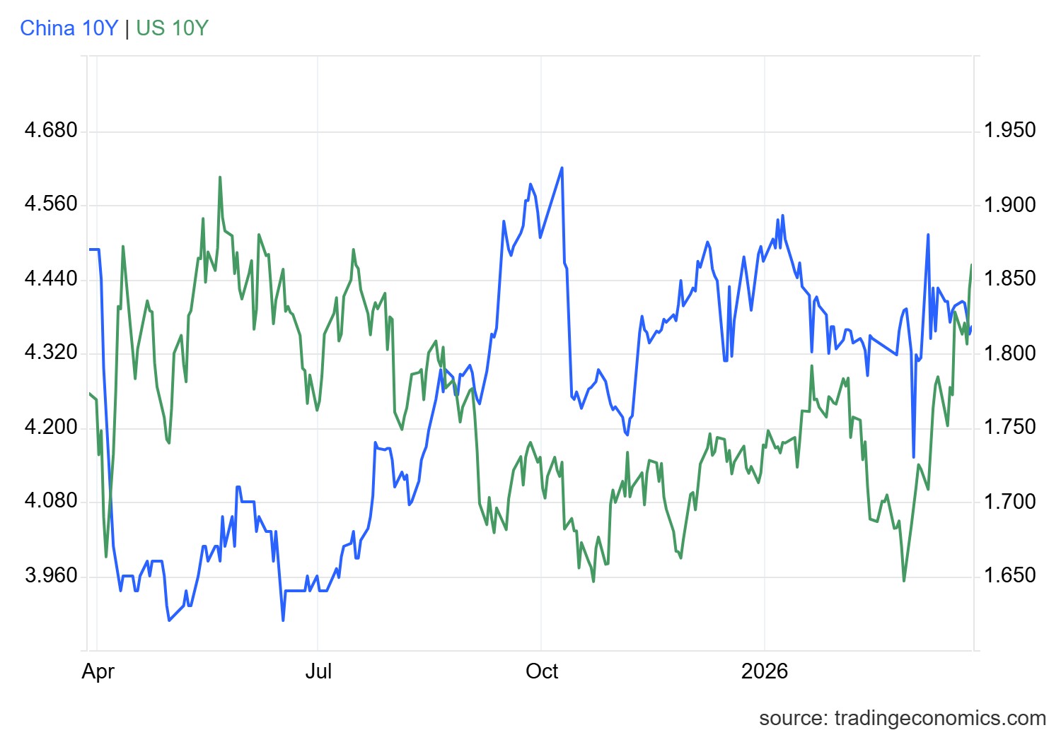 gcny10yr_gov - 2026-03-27T172104.523.png