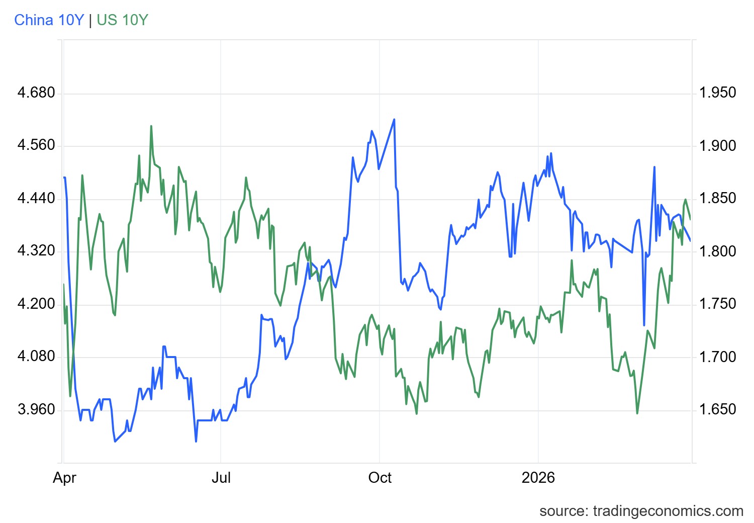 gcny10yr_gov - 2026-03-30T170932.264.png