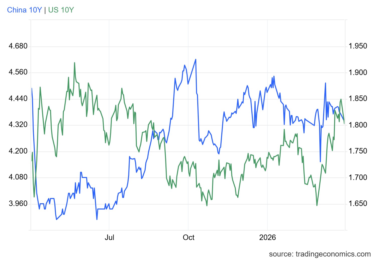 1774948560980073.png gcny10yr_gov - 2026-03-31T170924.482.png