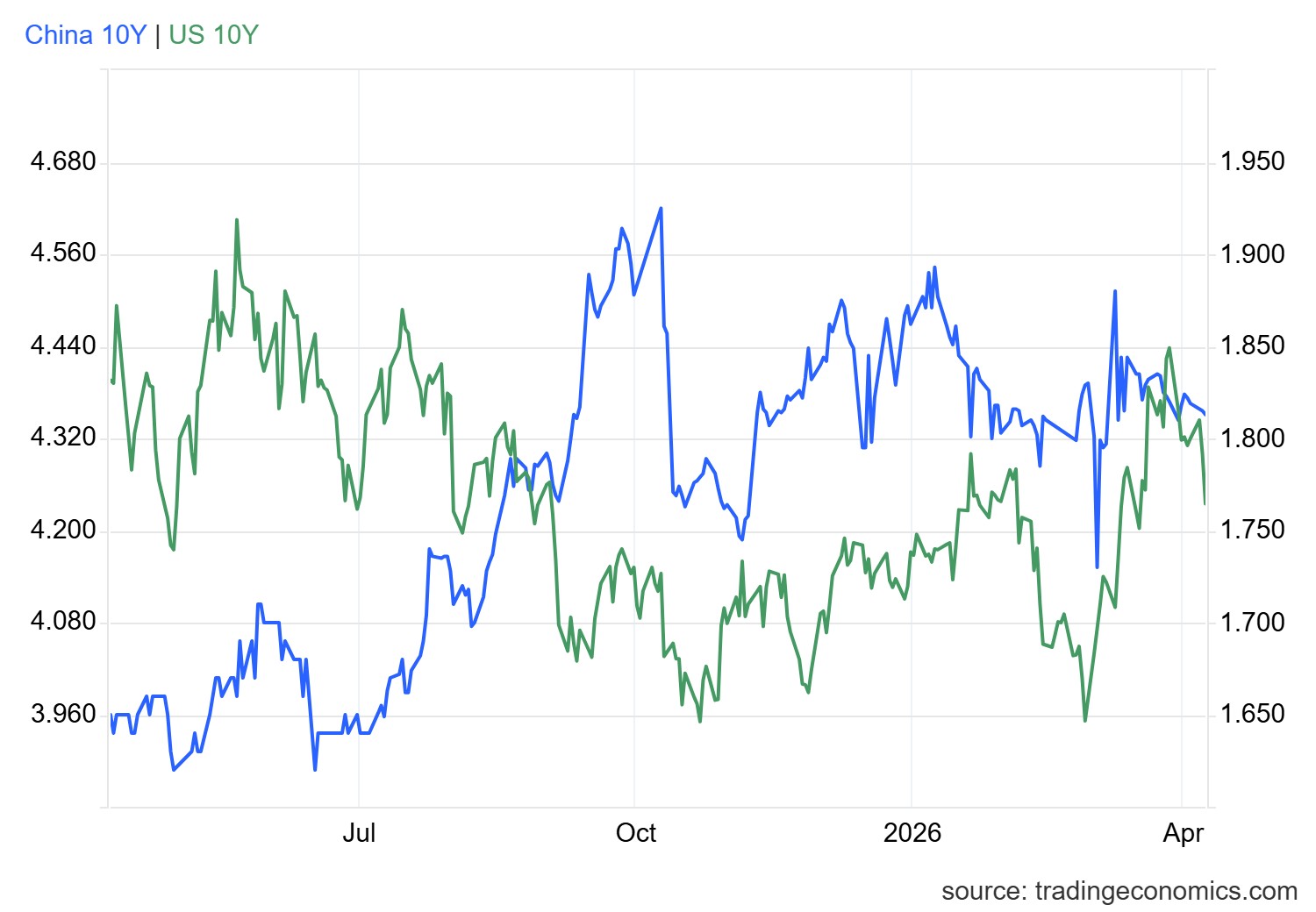 gcny10yr_gov - 2026-04-08T170405.422.png