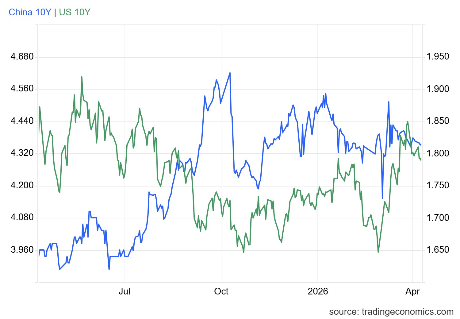 gcny10yr_gov - 2026-04-09T171547.683.png