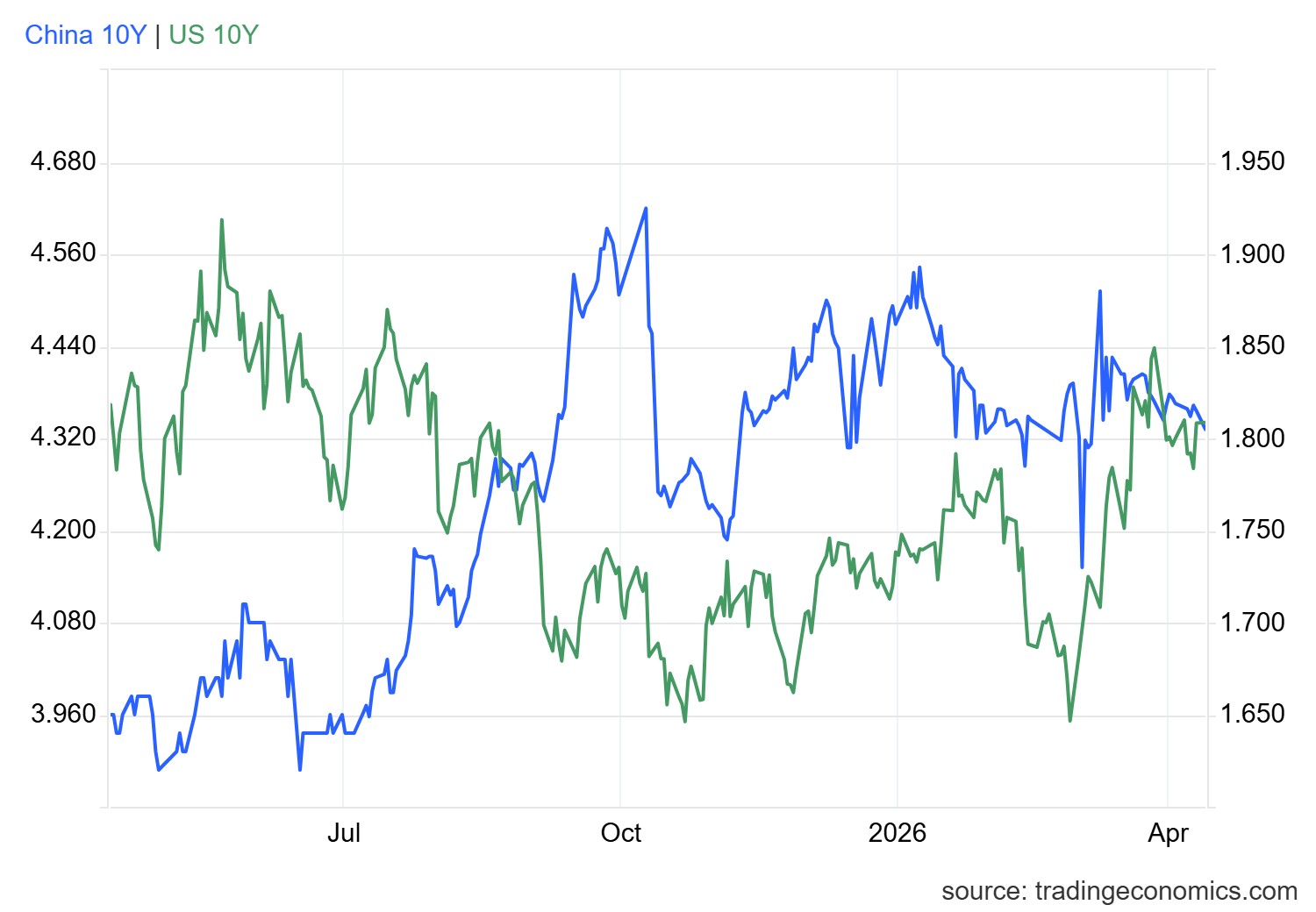 gcny10yr_gov - 2026-04-13T164846.452.png