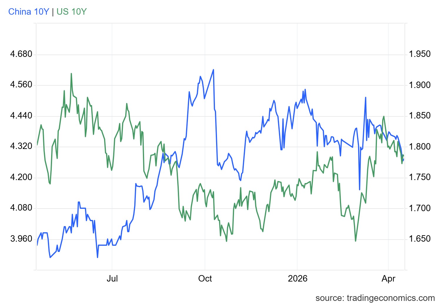 gcny10yr_gov - 2026-04-16T170106.405.png