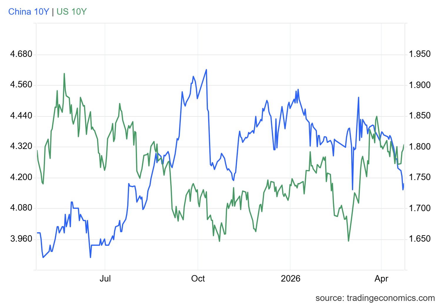 gcny10yr_gov - 2026-04-23T171701.054.png