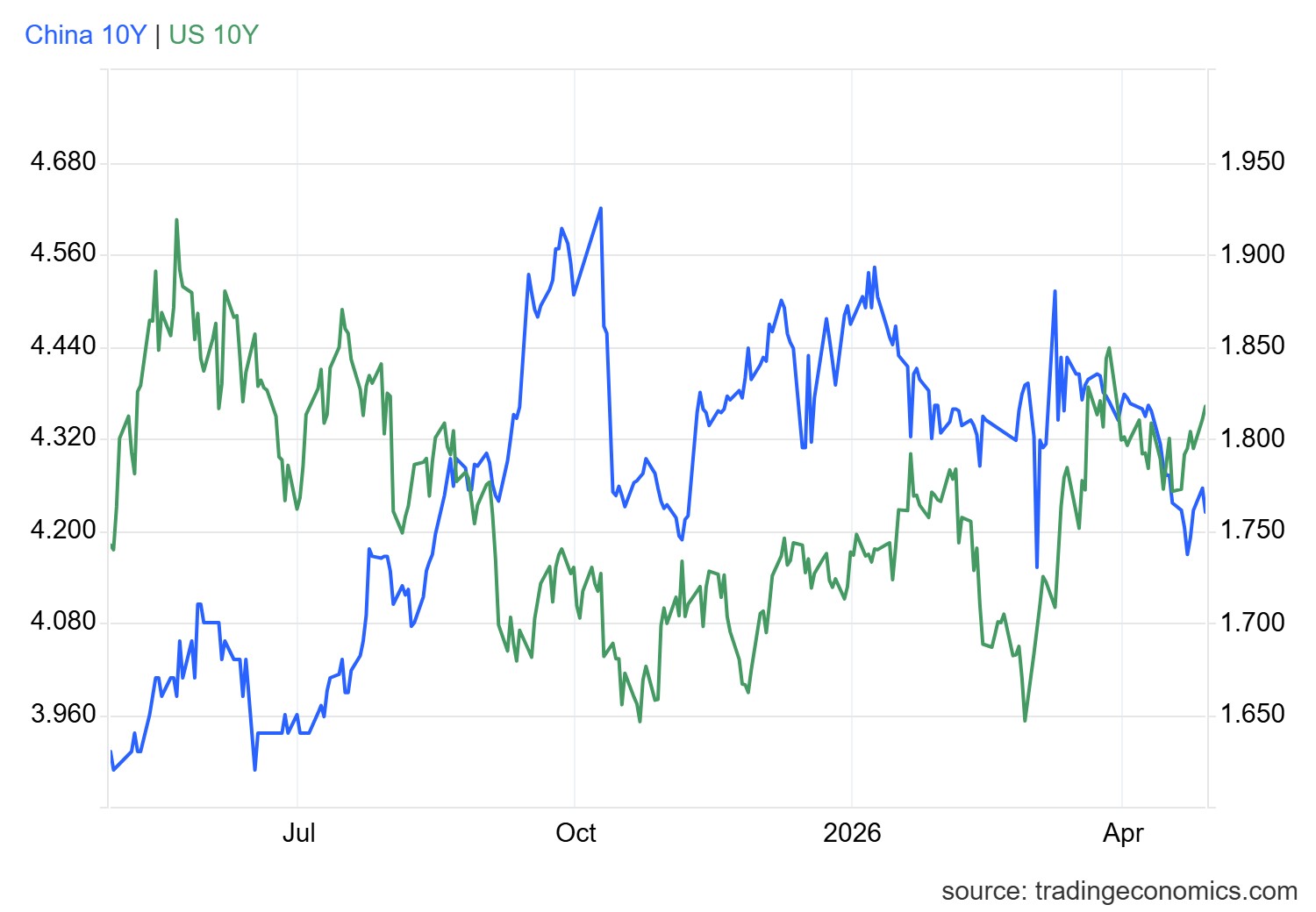 gcny10yr_gov - 2026-04-28T170558.106.png