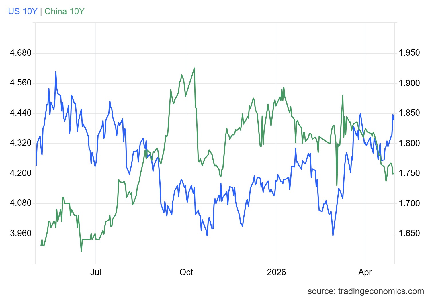 gcny10yr_gov - 2026-04-30T170419.907.png