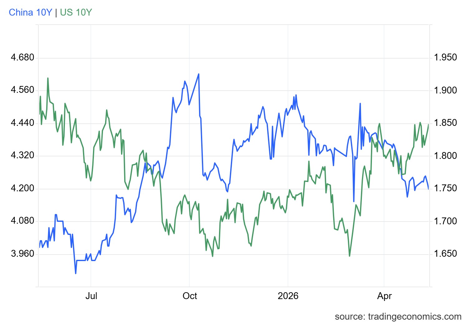 gcny10yr_gov - 2026-05-12T170512.213.png