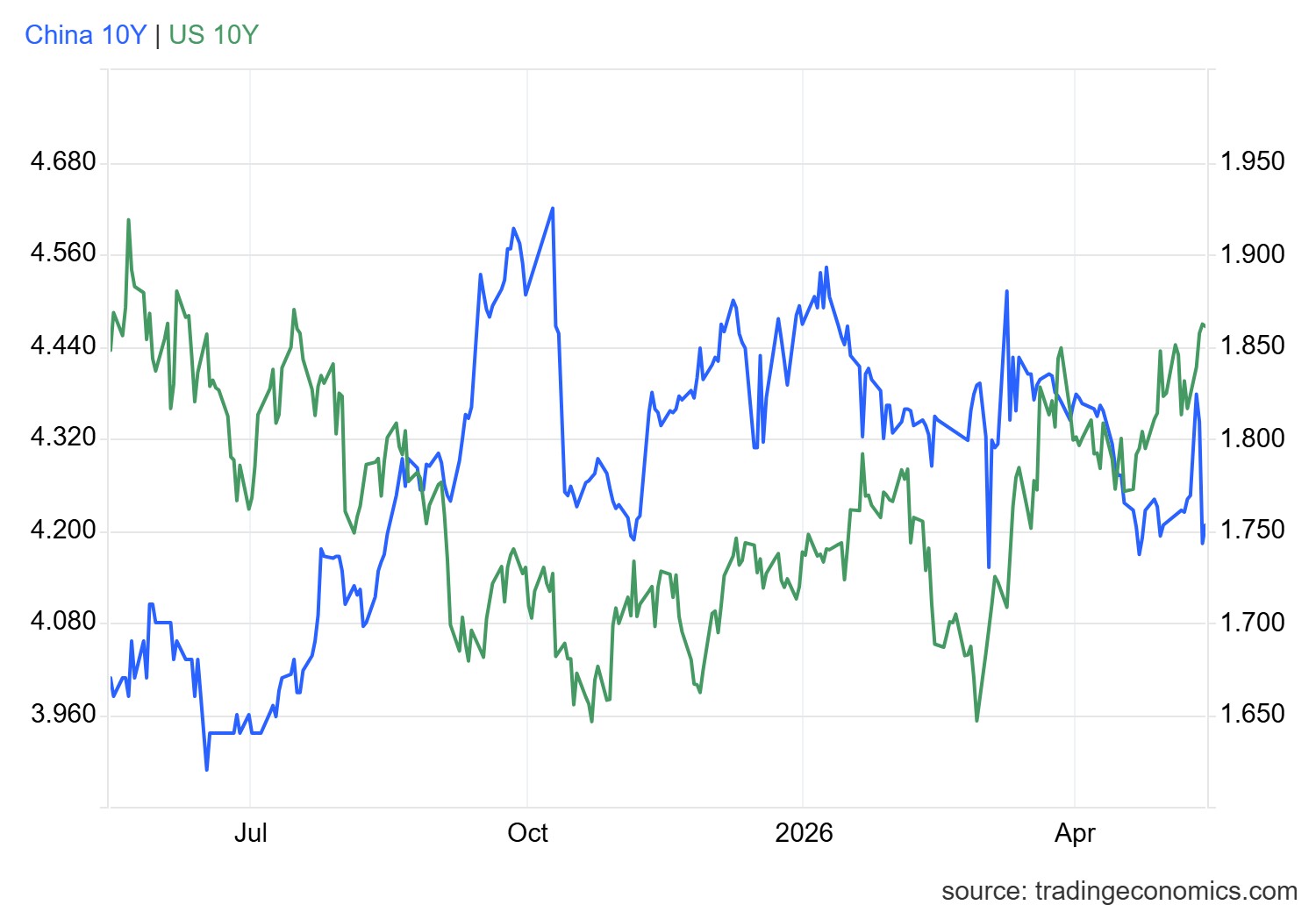 gcny10yr_gov - 2026-05-14T170914.149.png