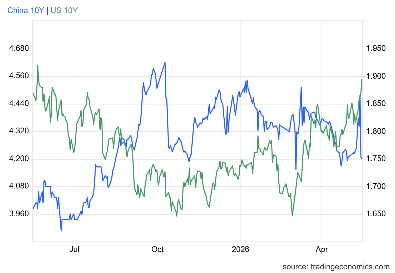 gcny10yr_gov - 2026-05-15T165141.518.png