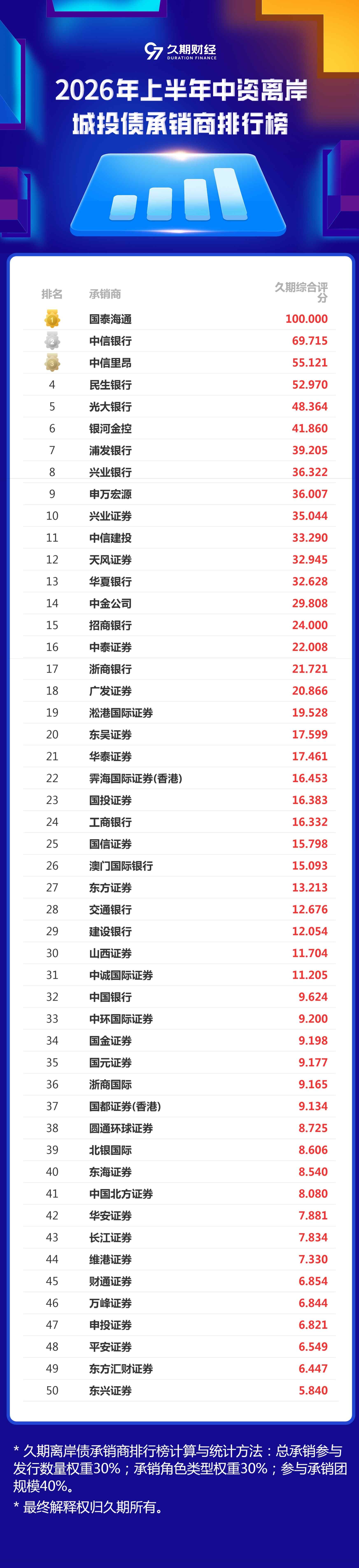 网页捕获_2-7-2026_113518_h5.97caijing.com.jpeg
