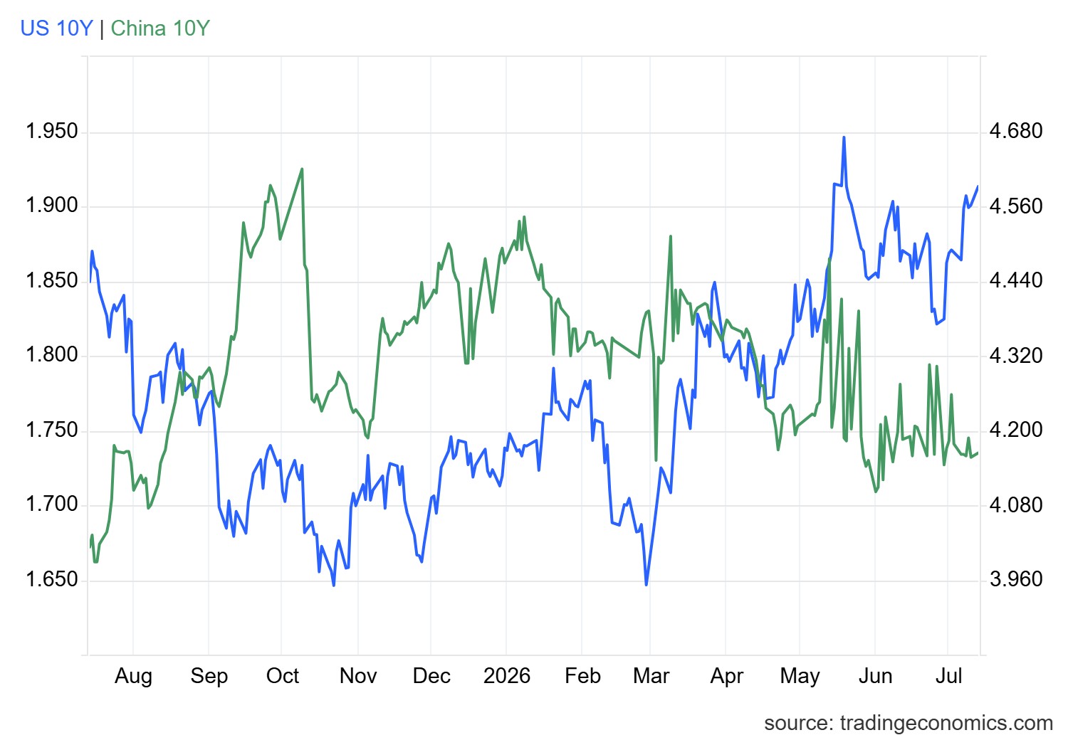 usgg10yr_ind (5).png