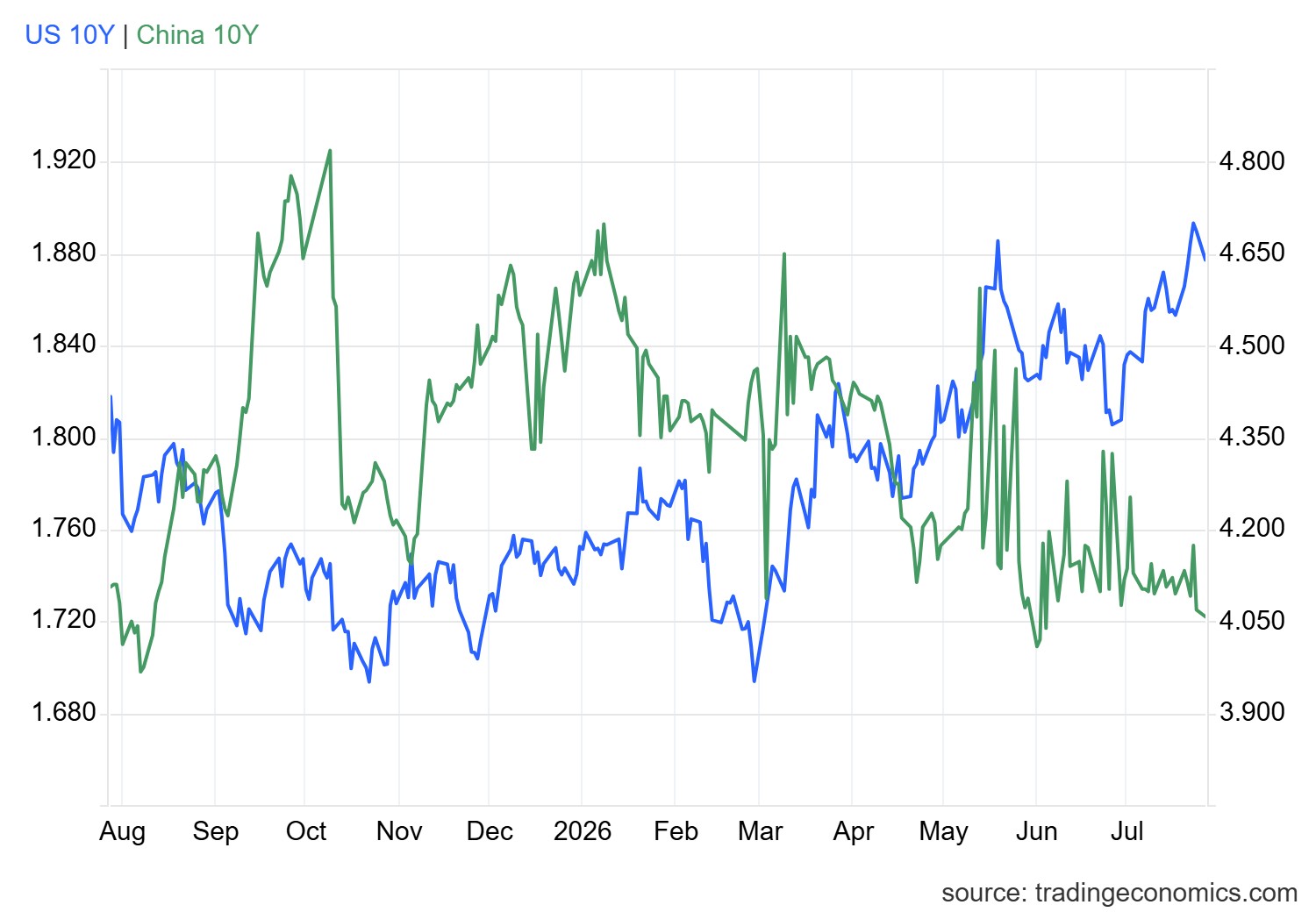 usgg10yr_ind.png