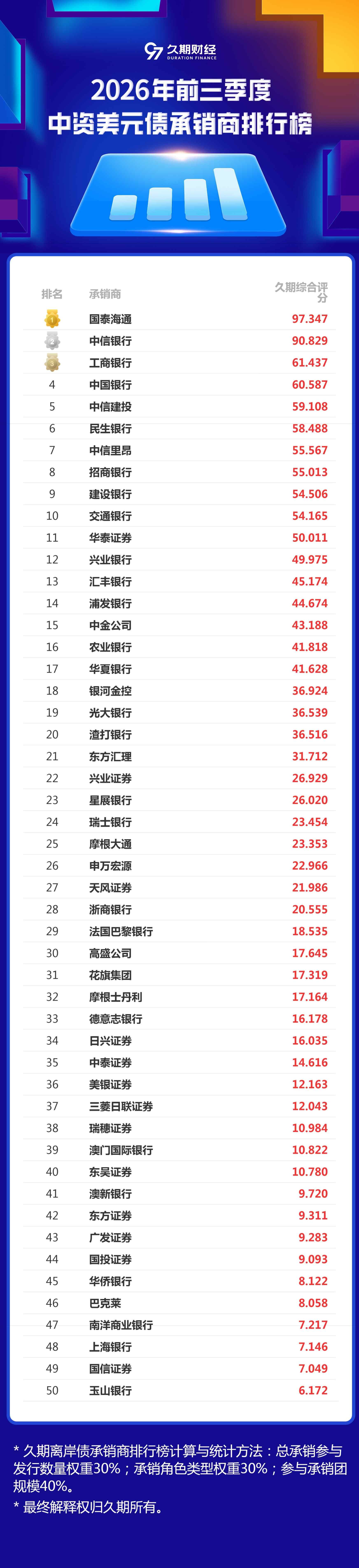 网页捕获_8-10-2026_113748_h5.97caijing.com.jpeg