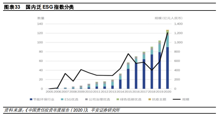 平安：绿色投资新时代，ESG布局新阶段