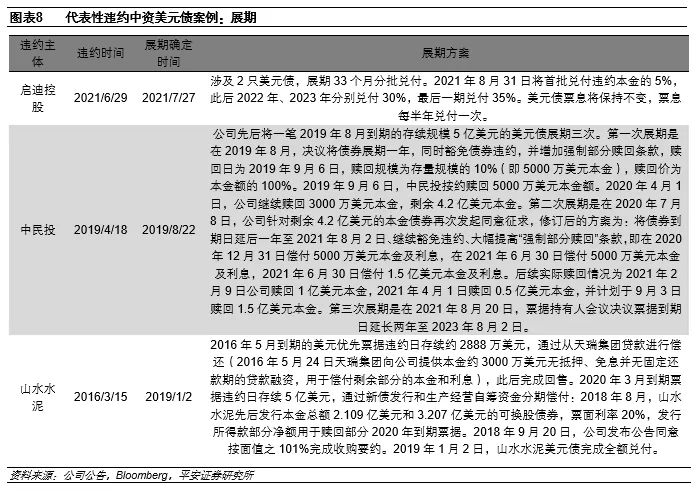 平安 中资美元债违约回收知多少