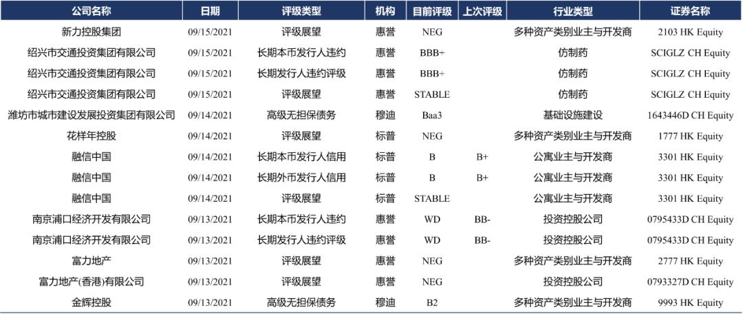 P11 评级异动2.png 图片