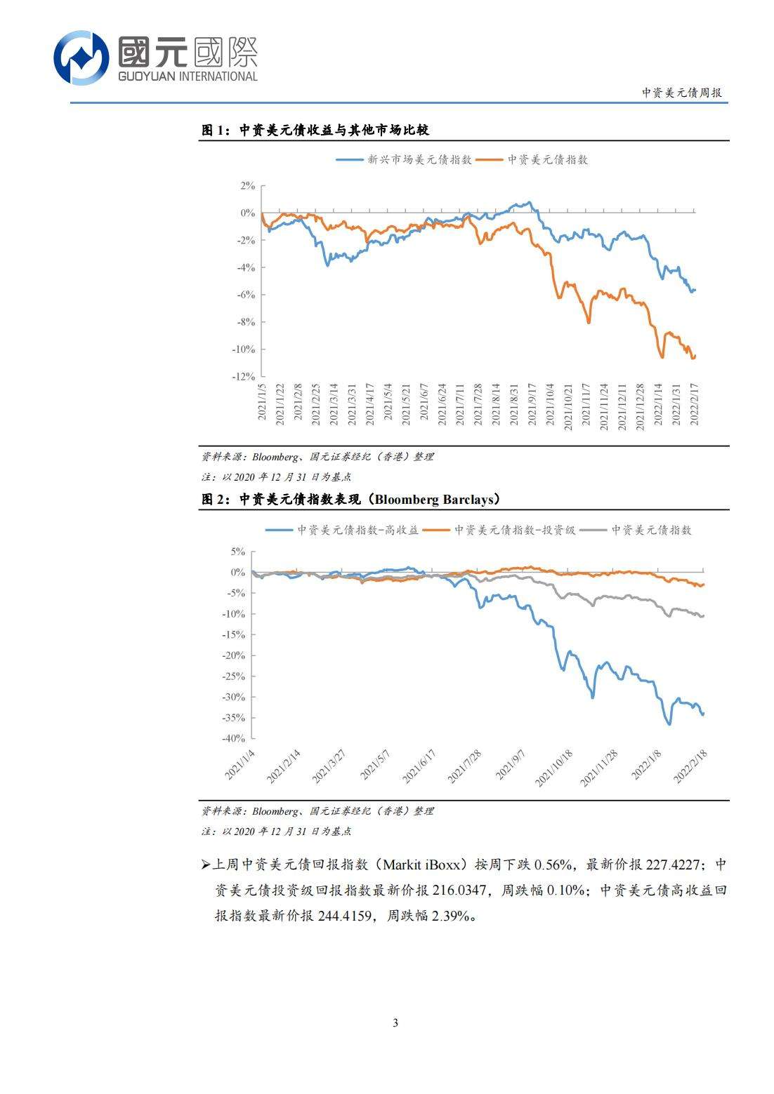 20220221-国元国际-国元国际中资美元债周报：一级市场发行清淡，二级市场高收益持续走弱_02.jpg