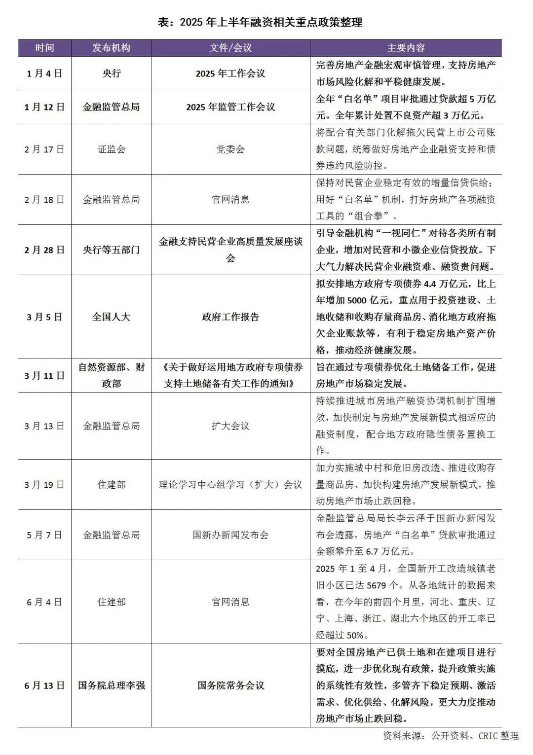 2025年上半年总结与展望——融资篇V2(1)微信版(1)_01.jpg