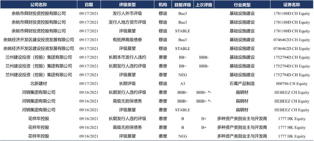 P11 评级异动2.png 图片