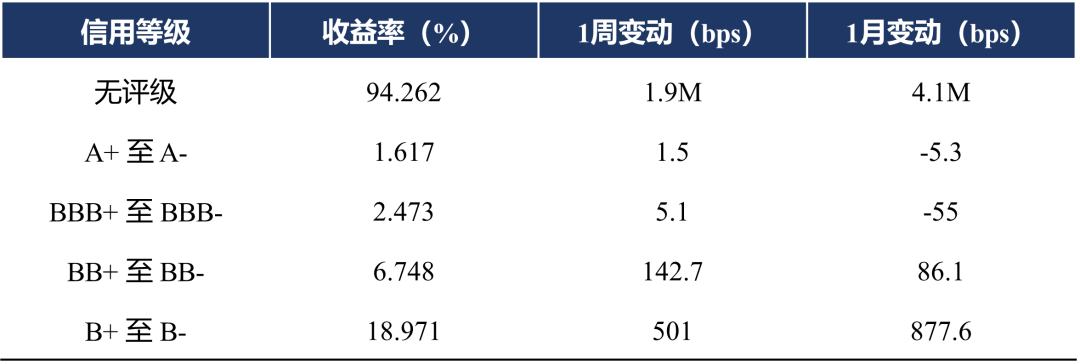 P7 各评级表现.png 图片