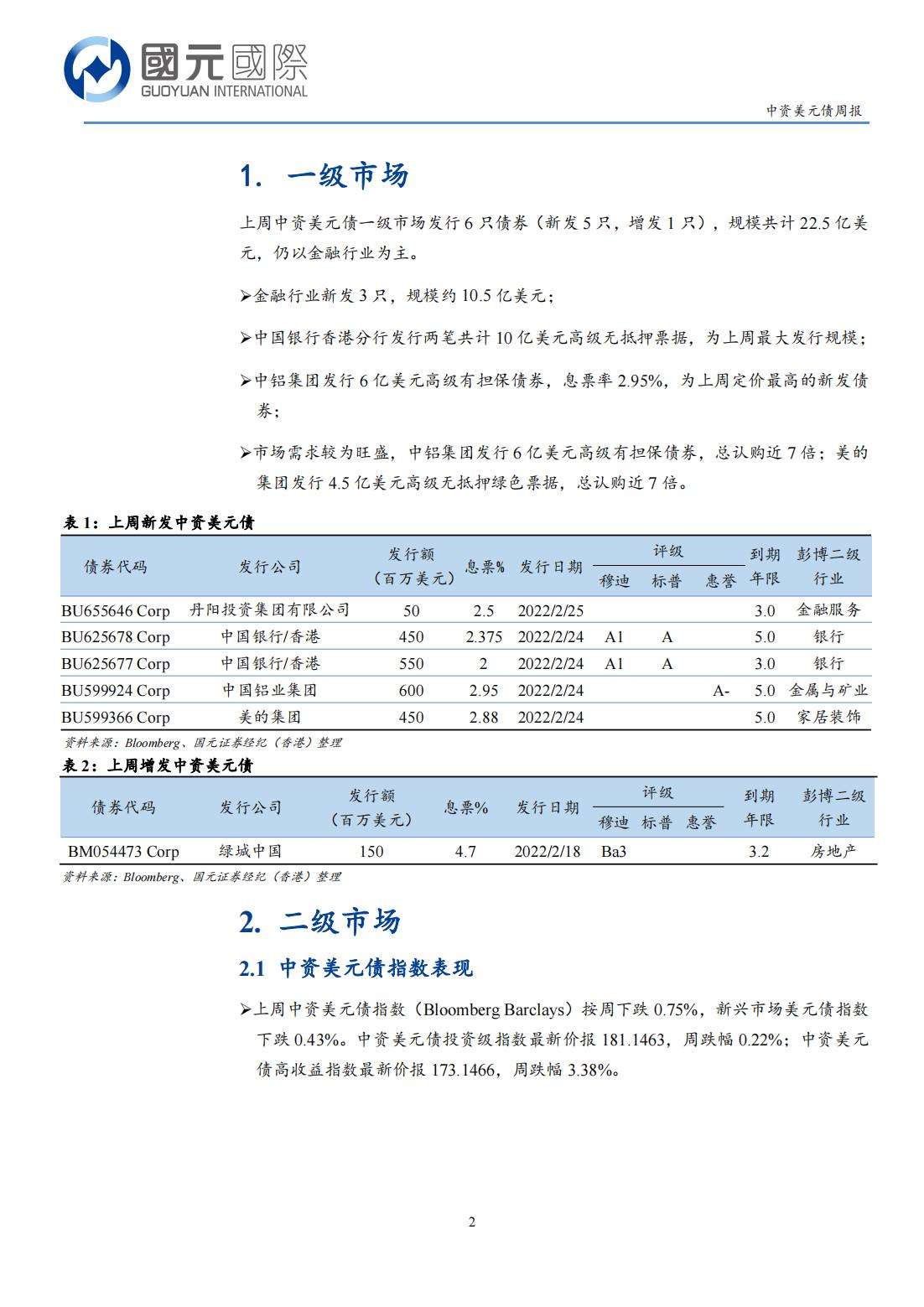 20220221-国元国际-国元国际中资美元债周报：一级市场发行清淡，二级市场高收益持续走弱_01.jpg