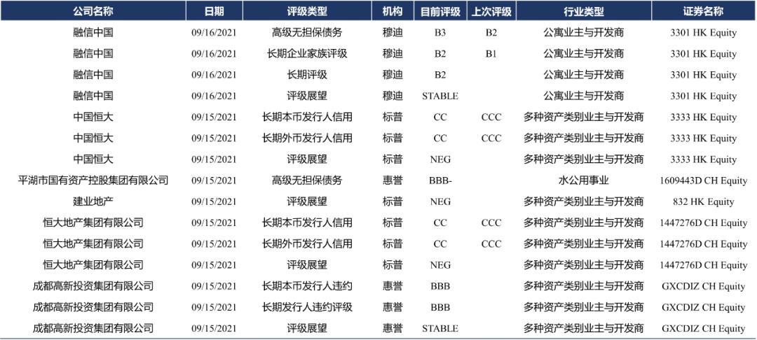 P11 评级异动2.png 图片
