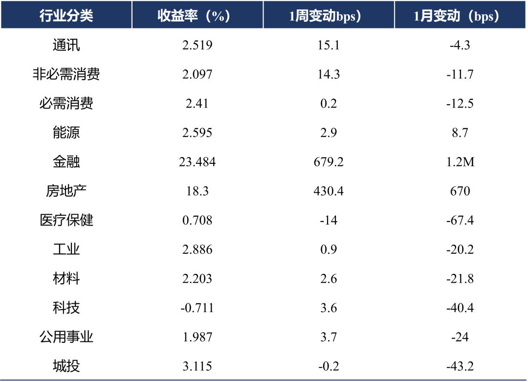 P8 不同行业表现.png 图片