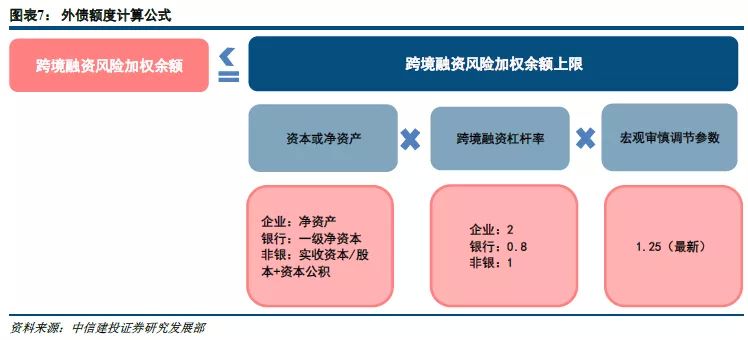 中信建投 十问中资美元债