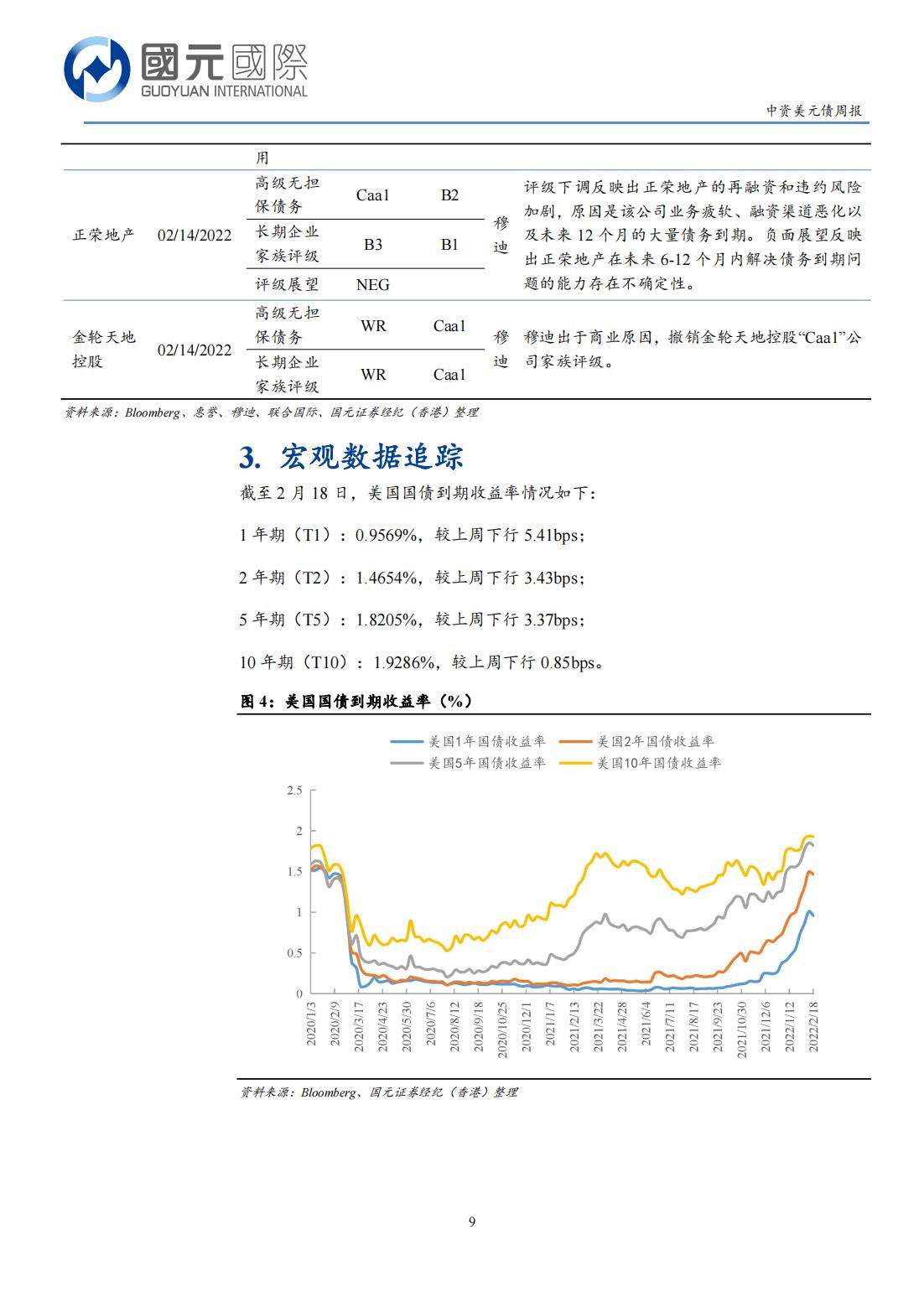 20220221-国元国际-国元国际中资美元债周报：一级市场发行清淡，二级市场高收益持续走弱_08.jpg