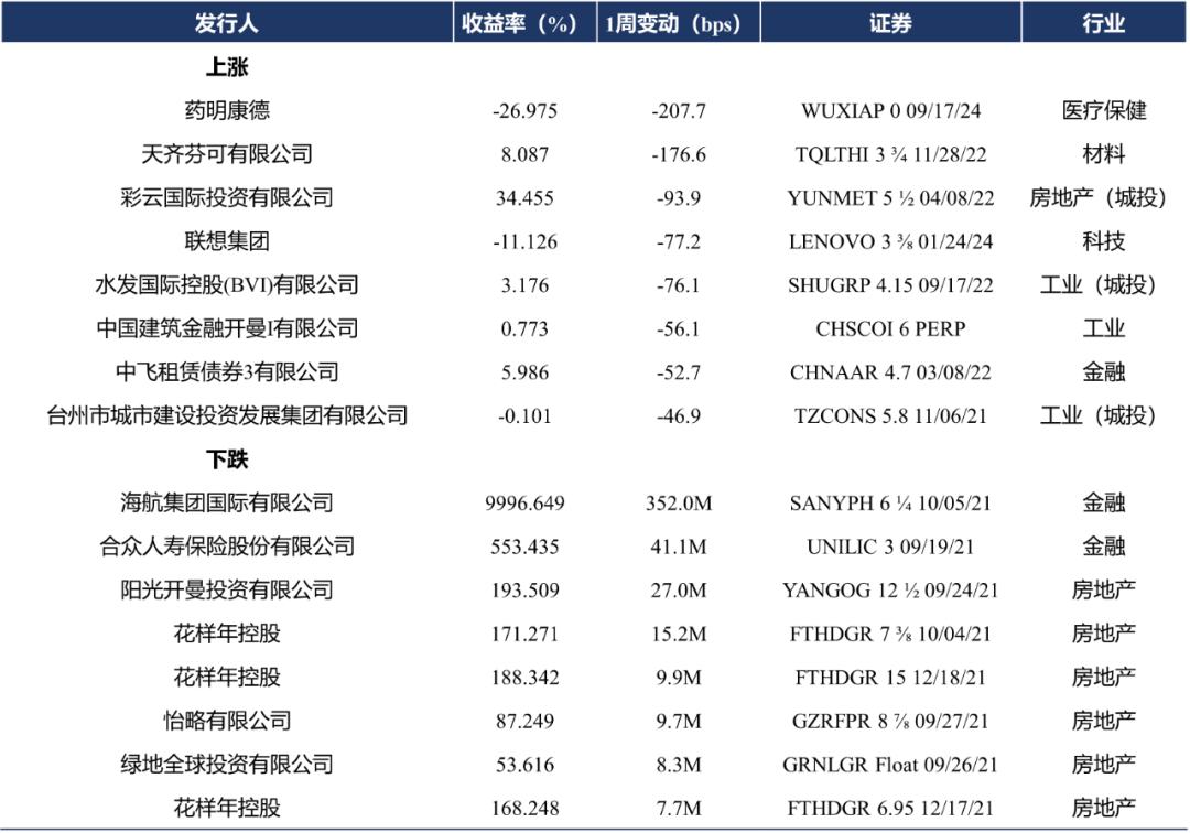 P9 收益率变化大的名字.png 图片
