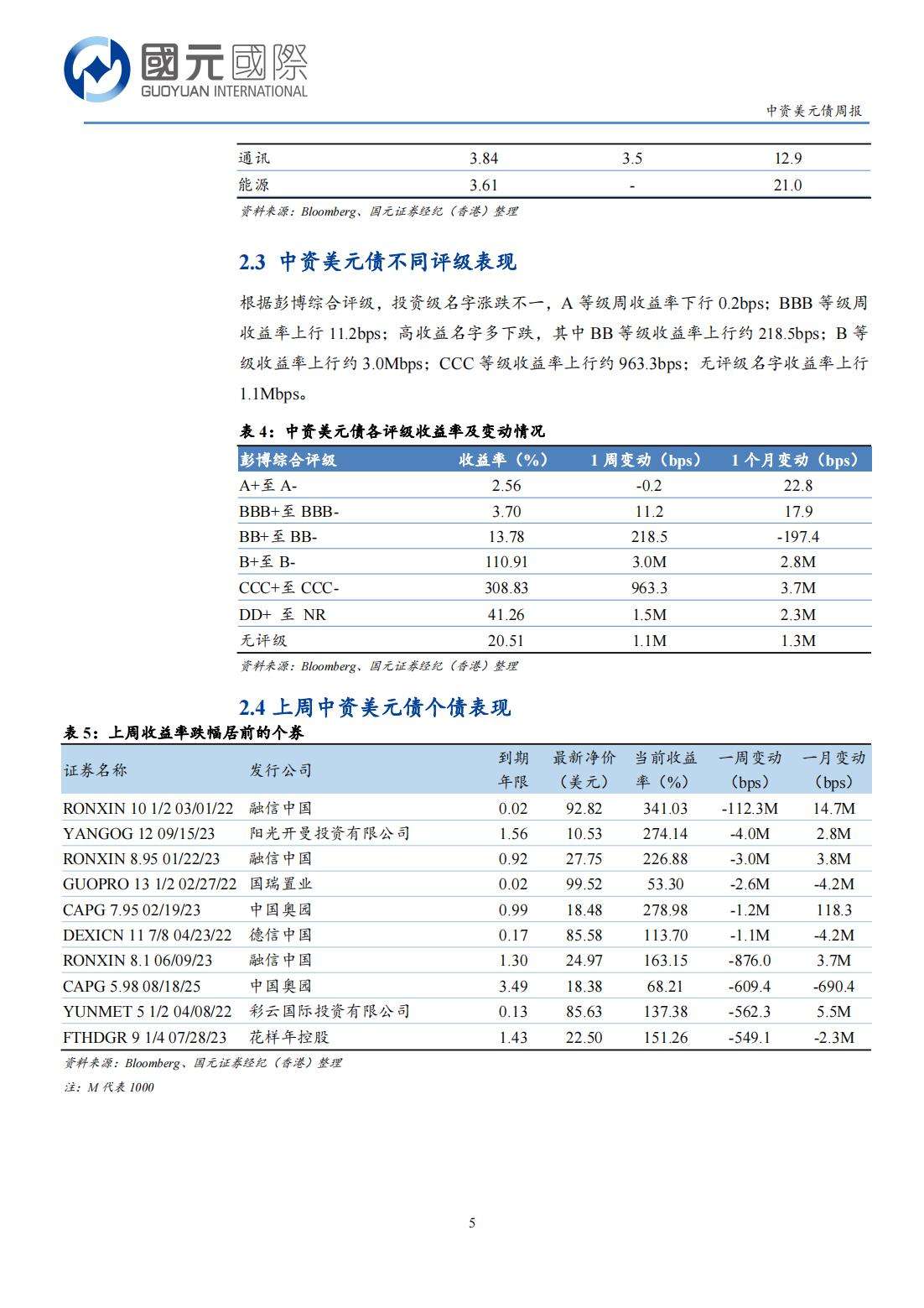 20220221-国元国际-国元国际中资美元债周报：一级市场发行清淡，二级市场高收益持续走弱_04.jpg
