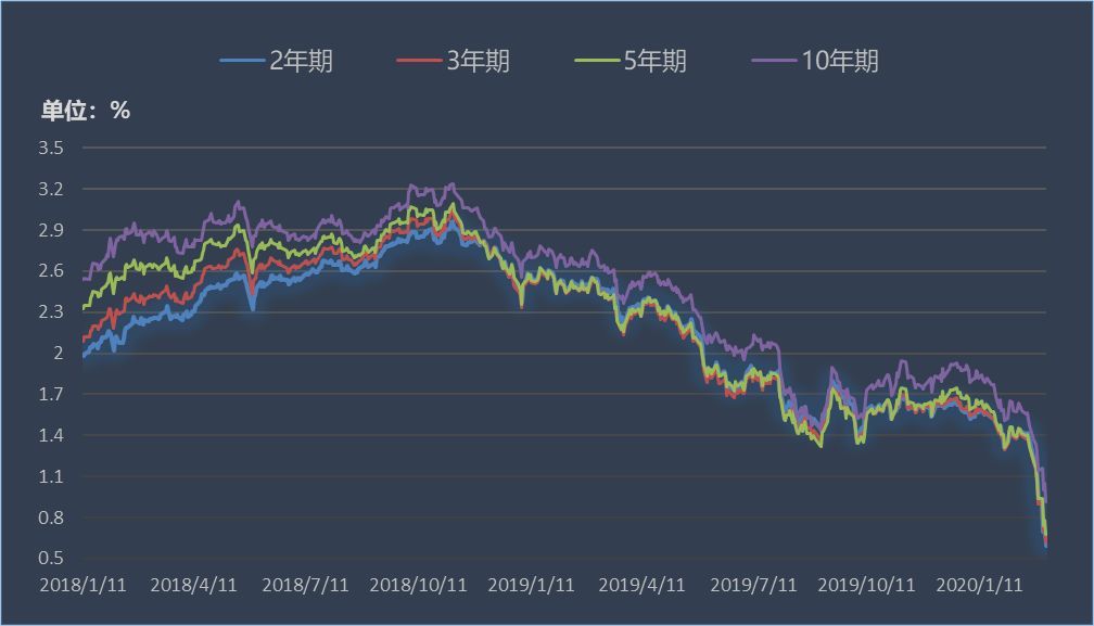 中资美元债早报 3月6日 中国中冶 Hk 海通证券 067 Hk 定价