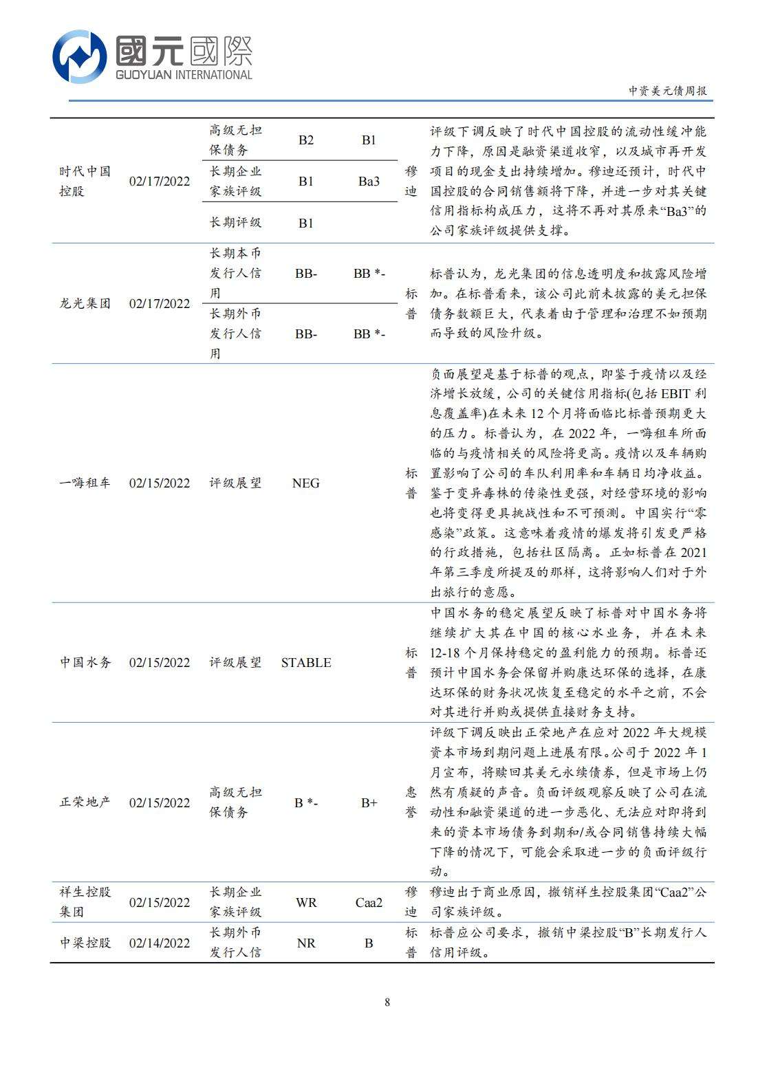20220221-国元国际-国元国际中资美元债周报：一级市场发行清淡，二级市场高收益持续走弱_07.jpg