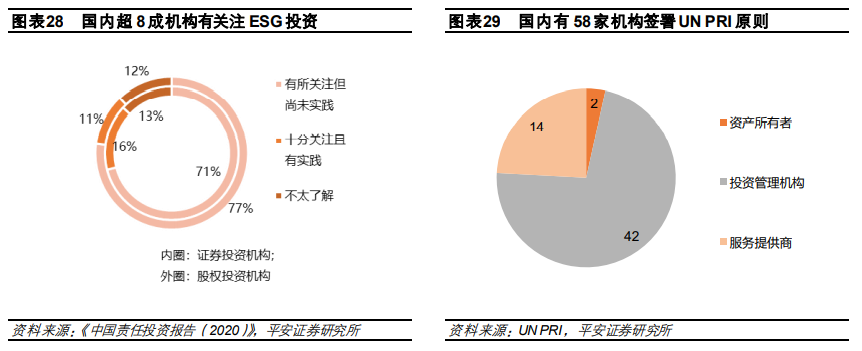 平安：绿色投资新时代，ESG布局新阶段
