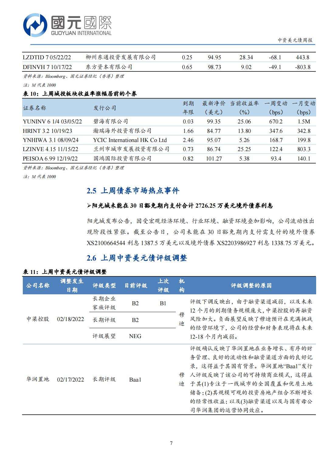 20220221-国元国际-国元国际中资美元债周报：一级市场发行清淡，二级市场高收益持续走弱_06.jpg
